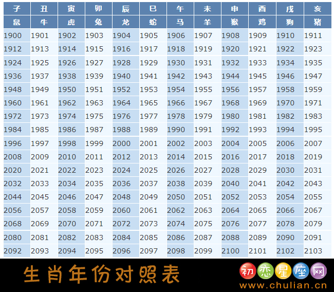 属猴的年份是猴之人猴