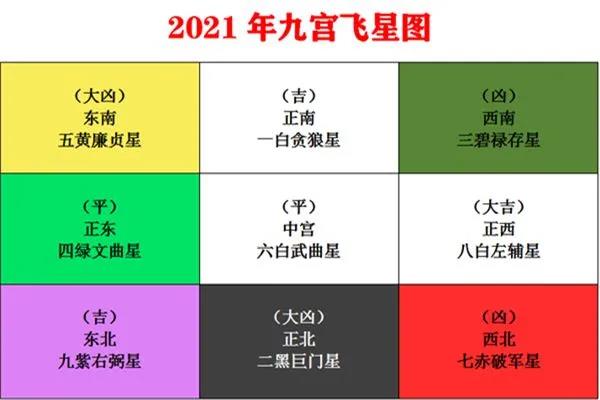玄空飞星的排列方法与如何判断吉凶？值得一看！