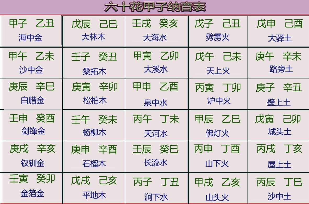 婚配是看八字五行还是纳音五行？你知道吗？