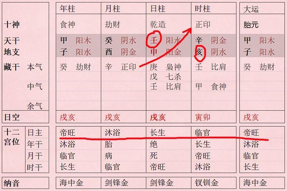 风水堂:婚姻匹配八字配对预测命理
