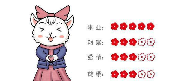风水堂:十二生肖本周运势详解