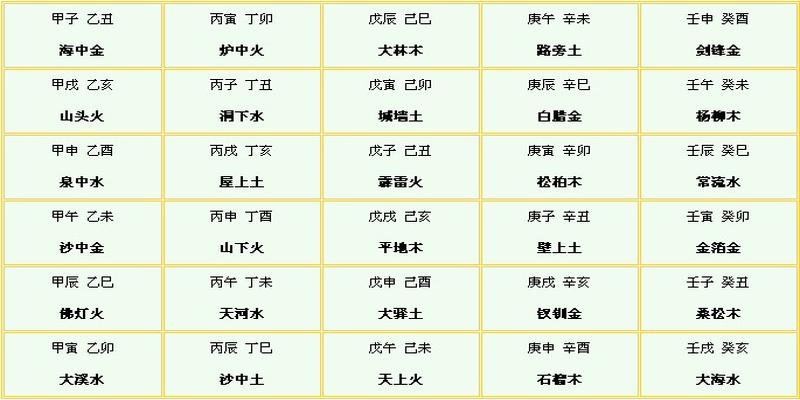 甲寅壬午合婚 紫微风水堂:起紫微星的步骤之一