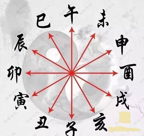 生辰八字合婚法，福气一生！