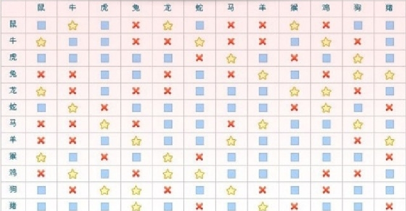 风水堂:生肖配对的五行属性相合