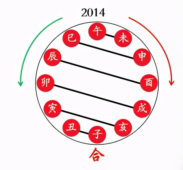 兔牛属相合不合，你知道吗？