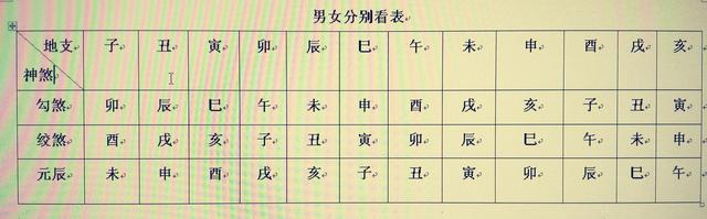 丁酉日出生的人命理解析，你有吗？
