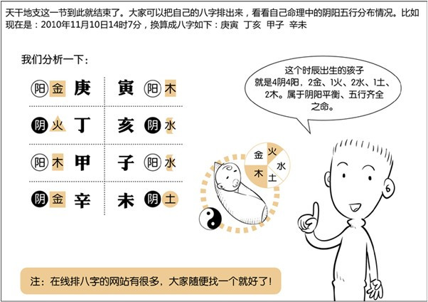 风水堂:怎么断定是死人八字:如何判断八字
