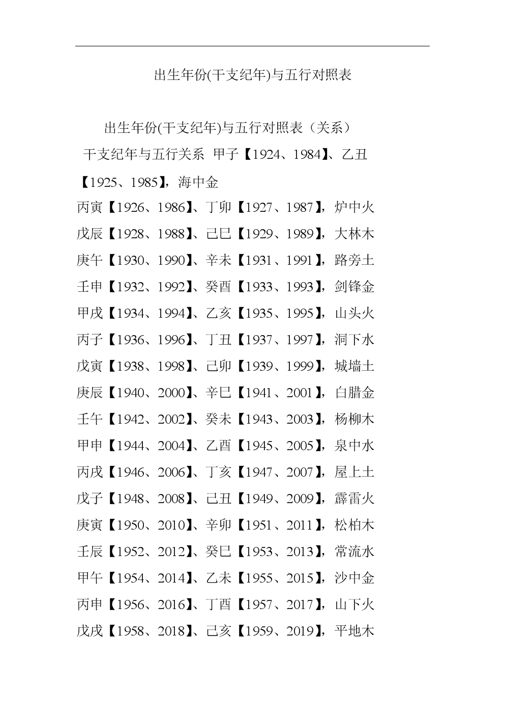 风水堂:如何看自己的爱情?