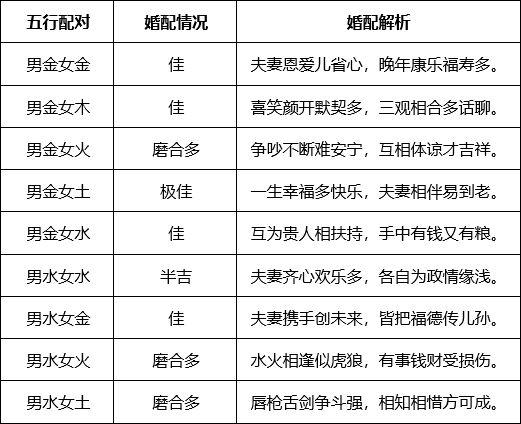什么时候结婚合适?婚后感情怎么样?