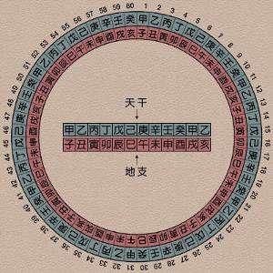 风水堂：天干简称“干支”十天干