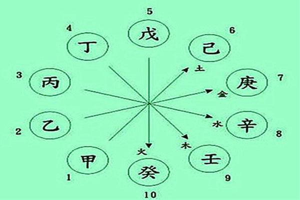 八字算命婚姻配对看日还是看时柱呢？/文