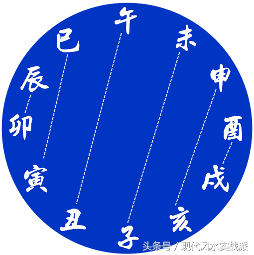 2022-2023年，姻缘八字大揭秘！