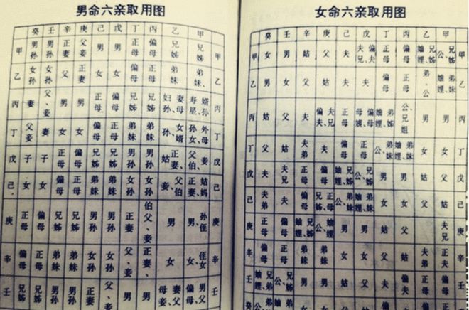 风水堂:八字合婚的原则是什么