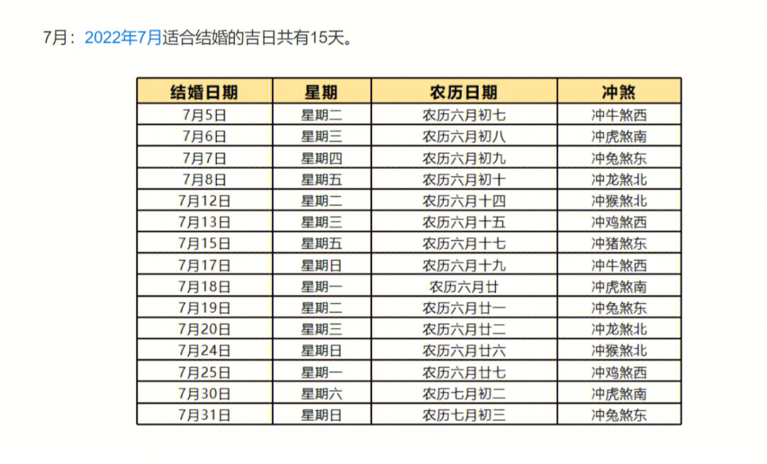 见闻坊：生辰八字算命结婚吉日的方法，测算婚姻美满幸福