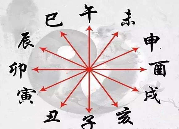 八字合婚日支相刑的力度要比冲害大一些择吉日