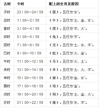 风水堂:八字相冲应怎样化解