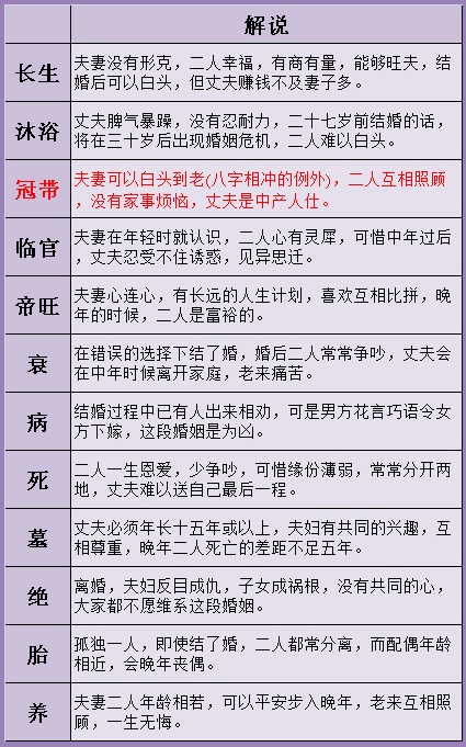 生辰八字免费配对姻缘打分，准的人都应该看看