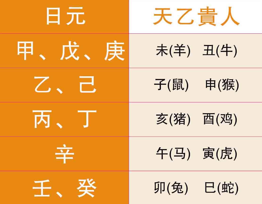 风水堂:命宫对于人的作用