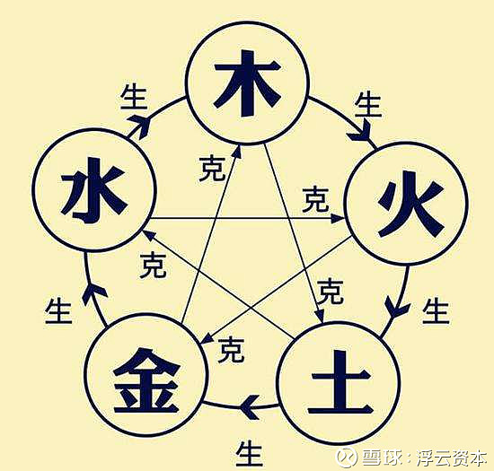 你和你的老公相克吗？准到吓人！！