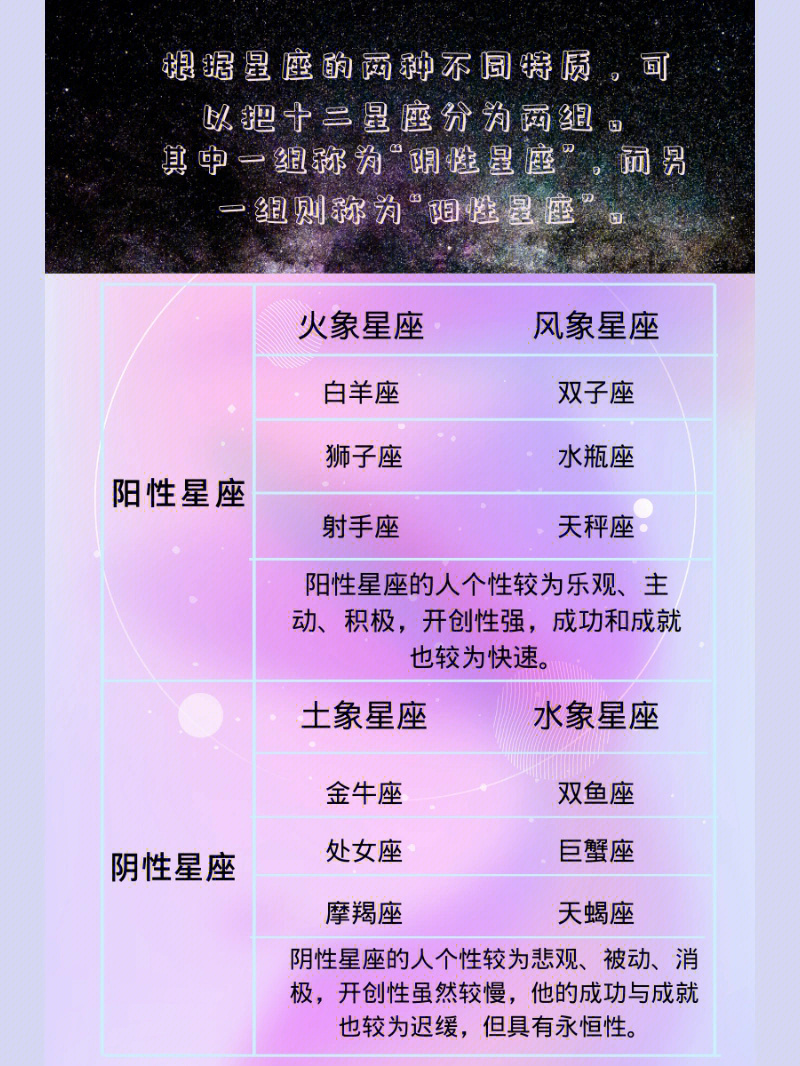 水象星座的他们依靠着感受理解世界，他们就是感性的星座