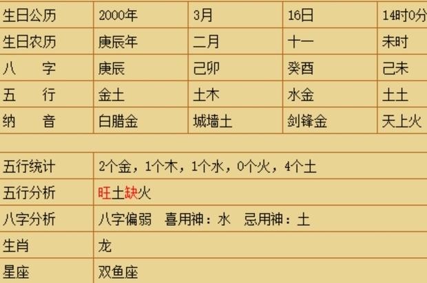 生辰八字合不合，男女婚配相差年龄口诀八字婚配
