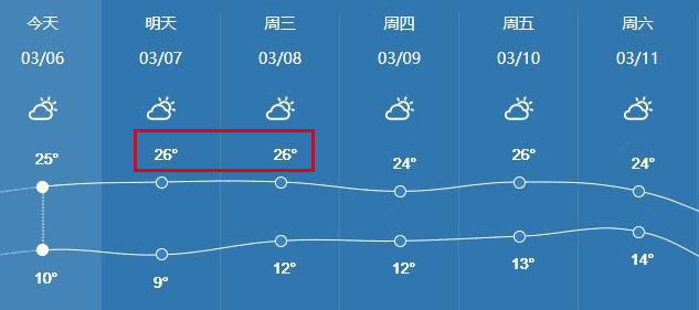 为什么古人用“流火”代指黄历七月?