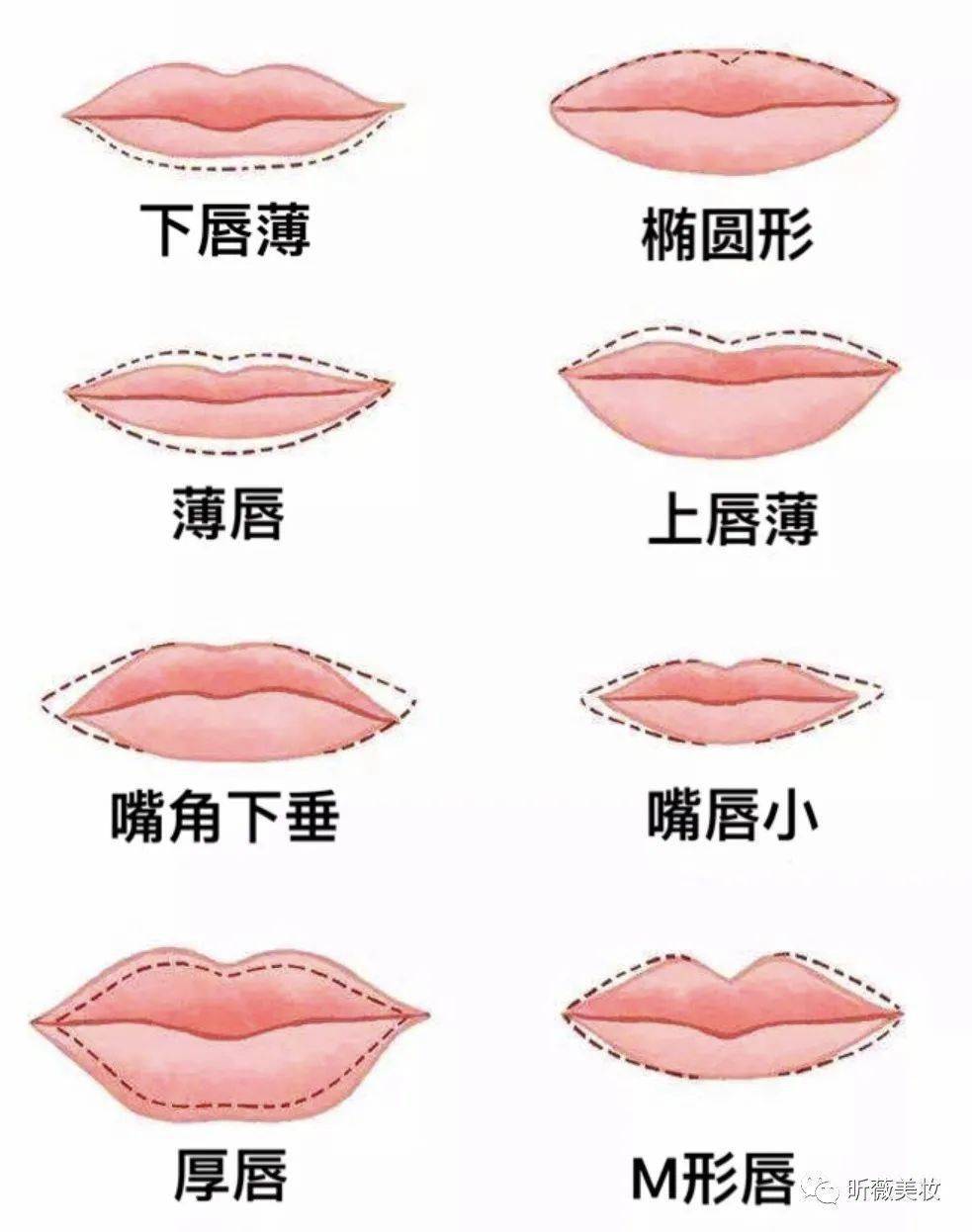 性感相术 风水堂：嘴唇厚下薄的人