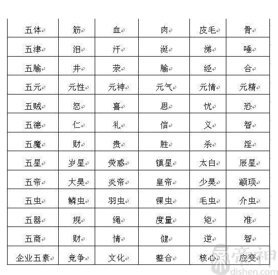 生辰八字合婚法，数理五行推演揭秘