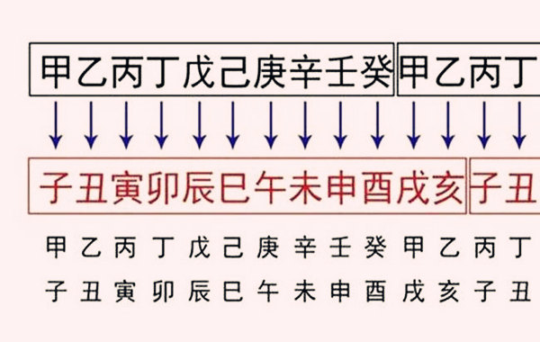 风水堂：生肖鸡之属配之配