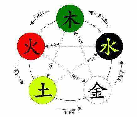 婚配风水堂:人生婚配，关系一生一世的事