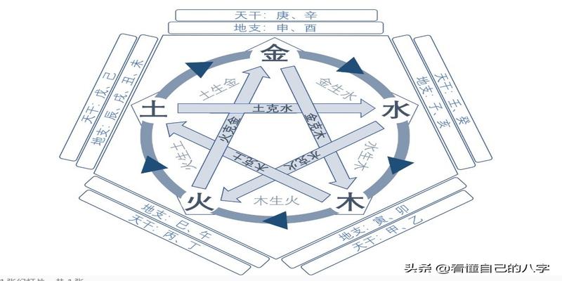 五行合婚，男火女金，阴阳双生花
