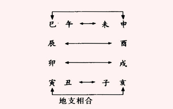 风水堂:八字夫妻宫暗合怎么样