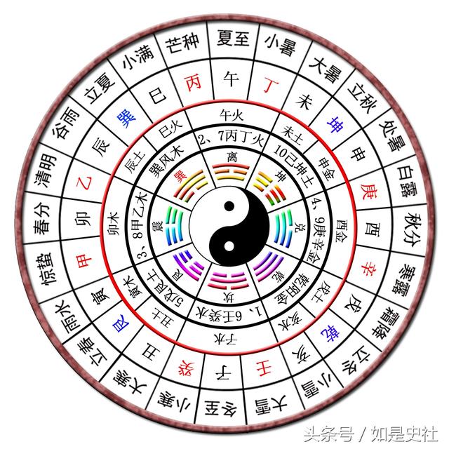 紫微命盘解析——身宫所寄宫位解读6.1万