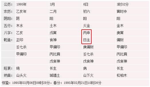 风水堂：伤官配印是一个重要的组合