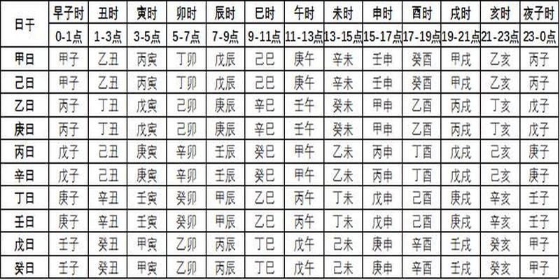 生辰八字入门:60个甲子的人，60甲子一生