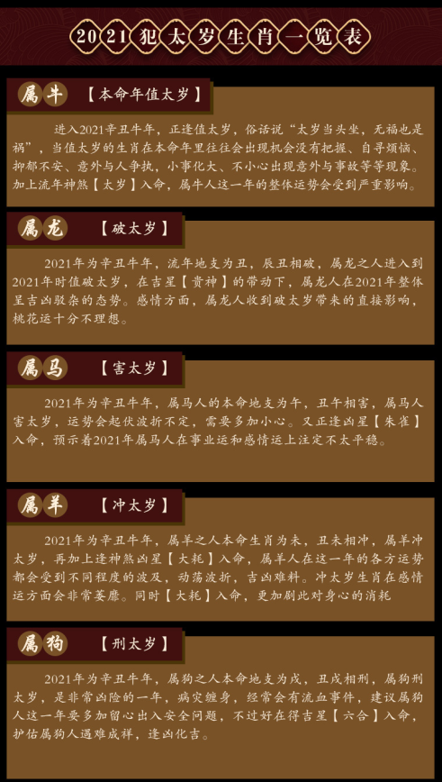 生肖鼠：上半年财运平稳，全年均会有偏财运