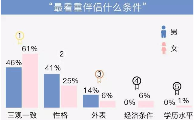 婚配合婚免费，男方礼金出三金，寓意何？