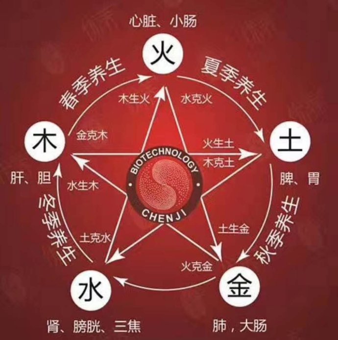 从生辰八字看你的性格，准到吓人！准！