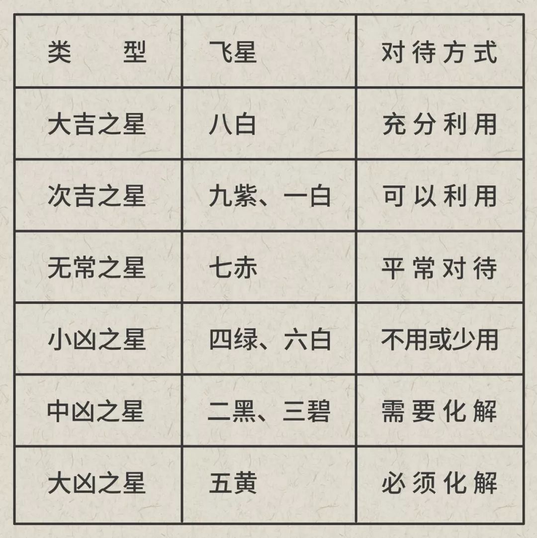 紫微斗数看流月怎么看？三步法教你推断流日