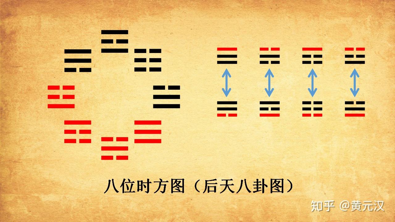 慈世堂：没有主星怎么看对宫贪狼