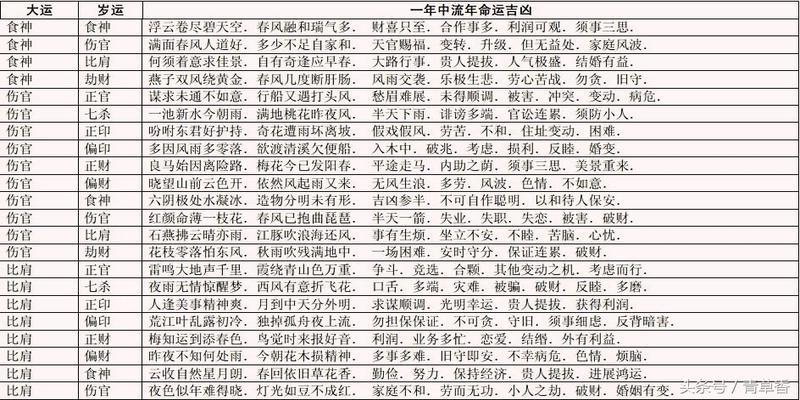 风水堂:生辰八字好的出生时间