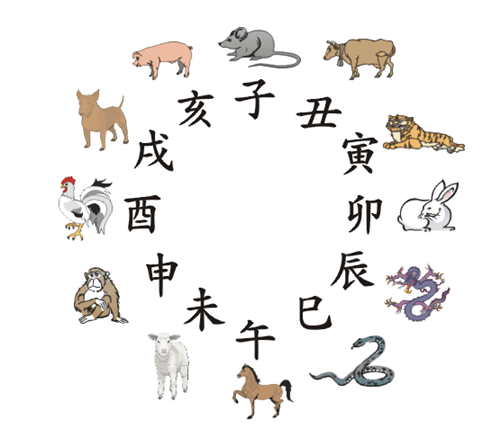 风水堂:八字算命看你的财运