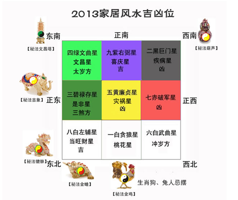 2020年九宫飞星吉凶化解招财风水布局，你知道吗？