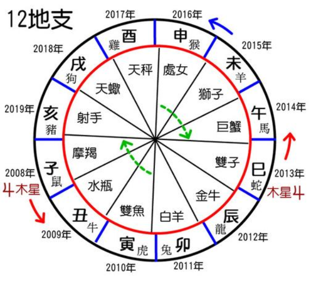 风水堂:八字无情之合的问题