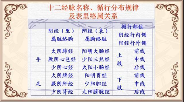 出生星图中出现天罗地网是否预示着生活会很糟糕？