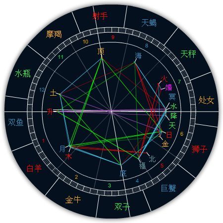 什么样的人最喜欢出轨？