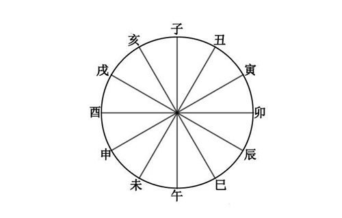 独家解密：生辰八字合婚，化解相冲的绝招