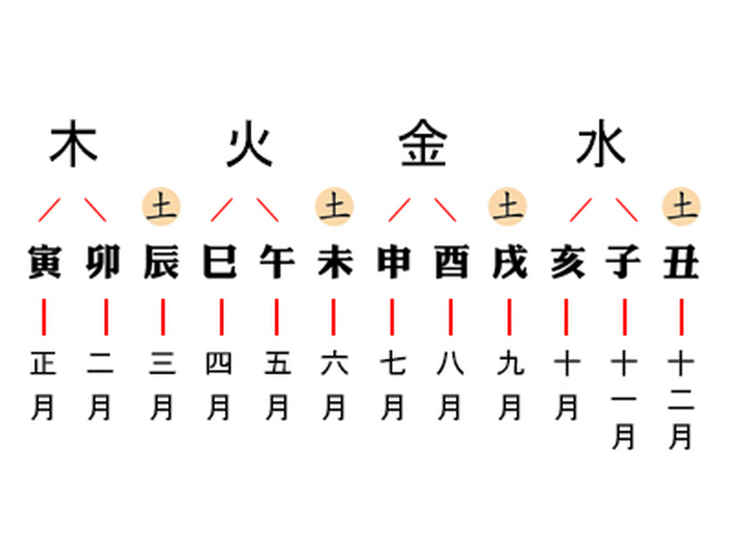 歌手李玟的星座和命运