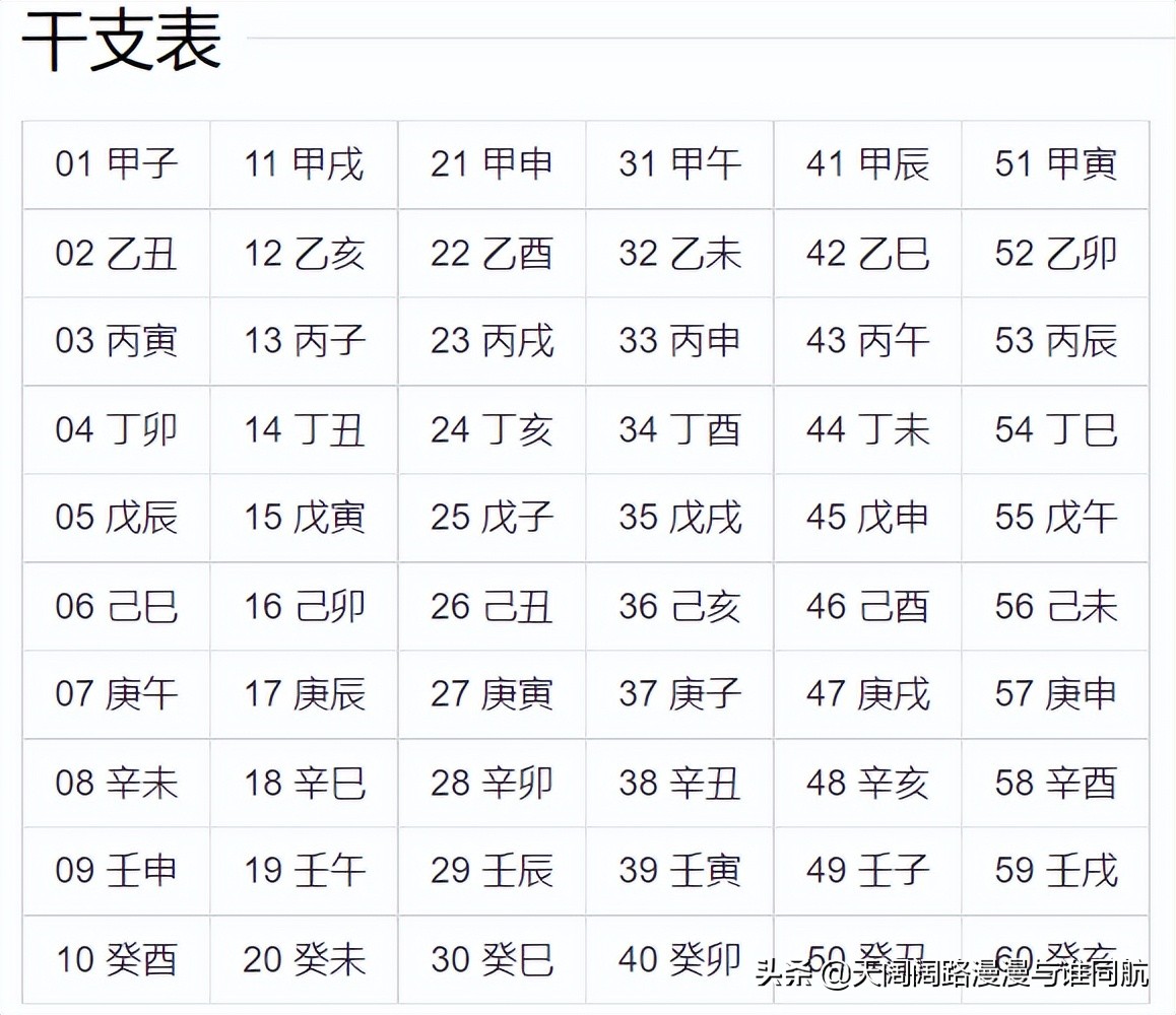 组合八字