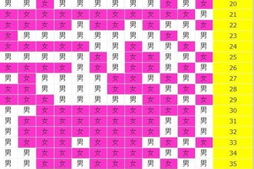 b型血女人的性格特点 B型血女生性格解析
